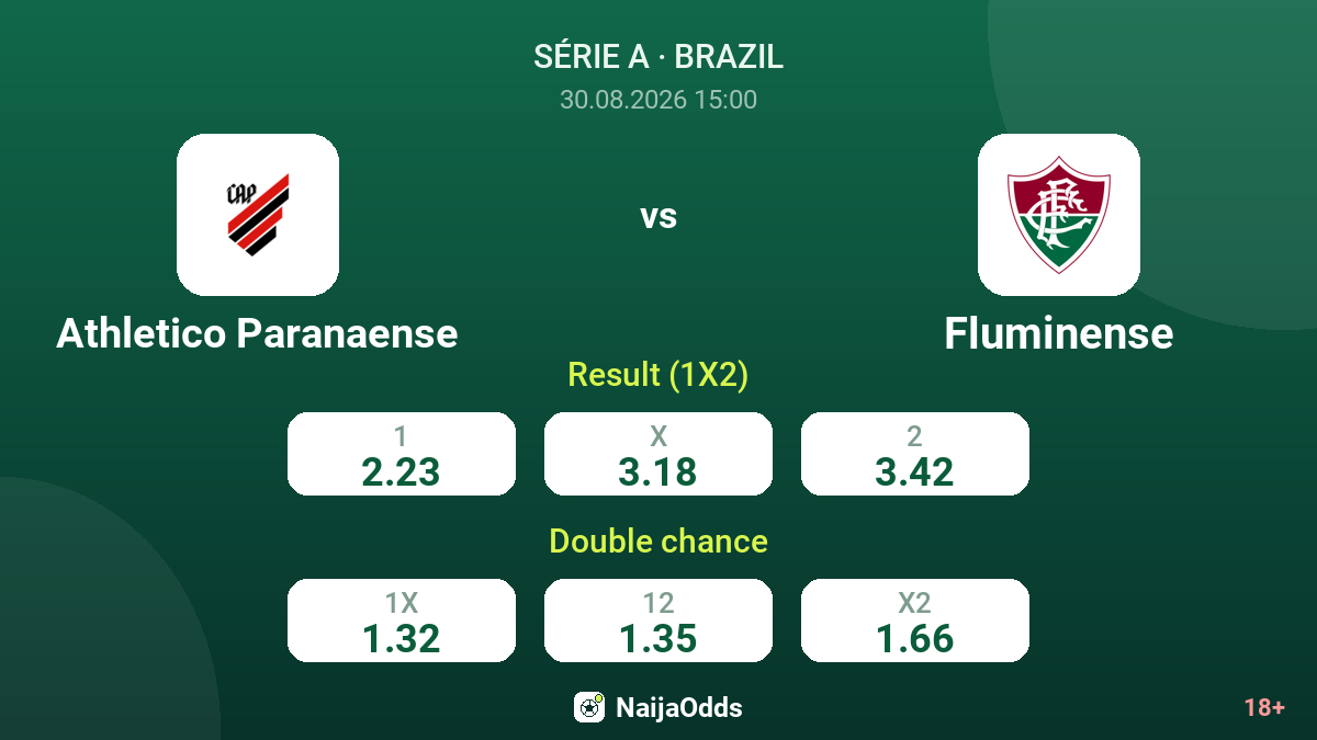Athletico Paranaense vs Fluminense — odds