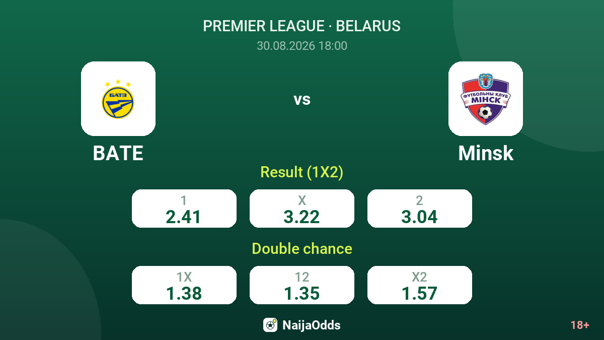 BATE vs Minsk — odds