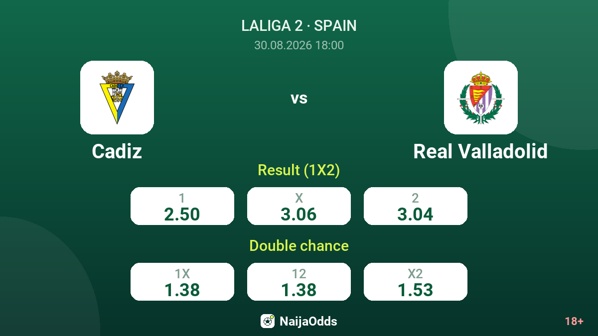 Cadiz vs Real Valladolid — odds