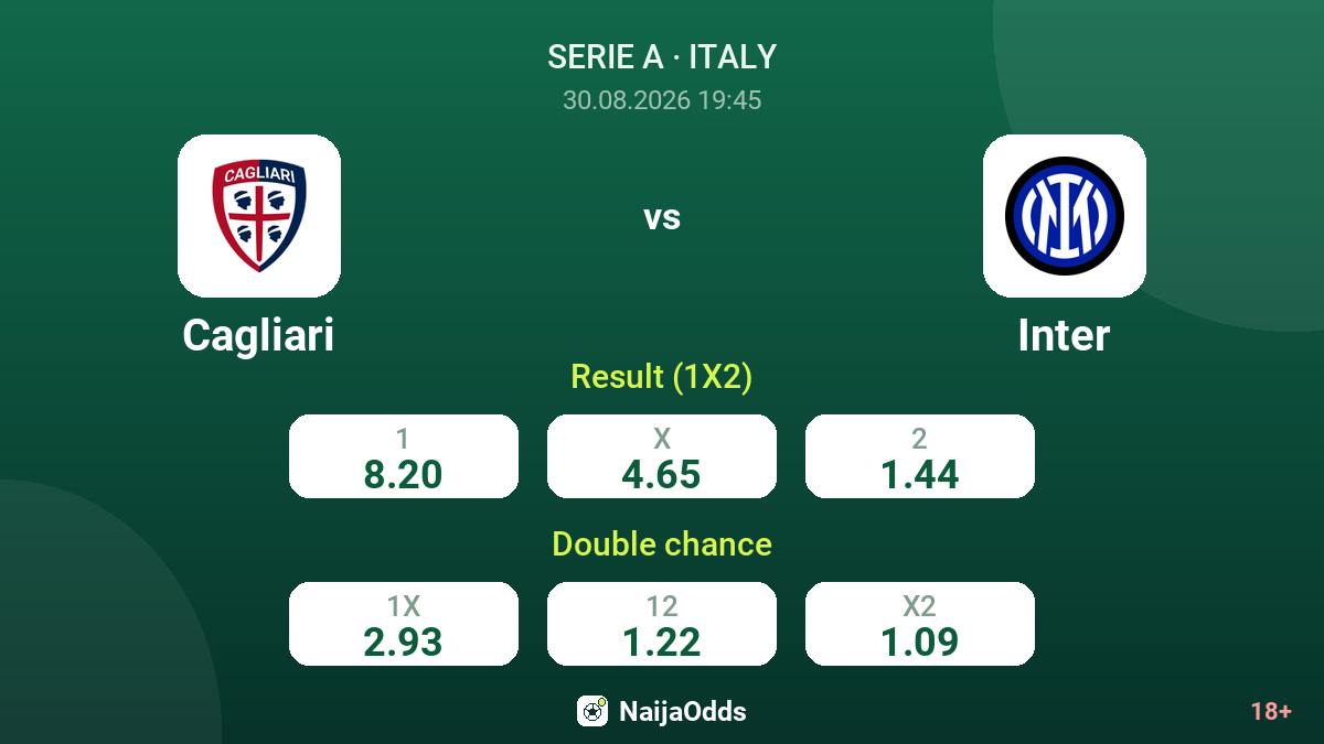 Cagliari vs Inter — odds