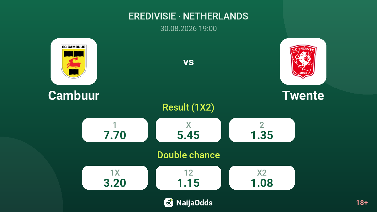 Cambuur vs Twente — odds