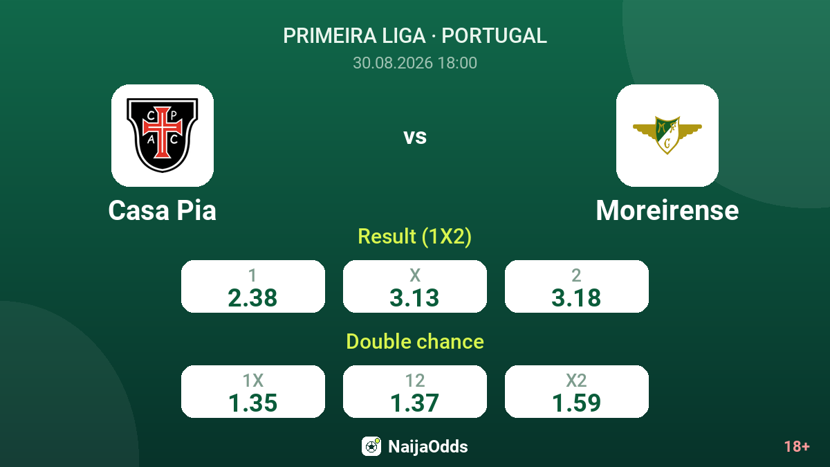 Casa Pia vs Moreirense — odds