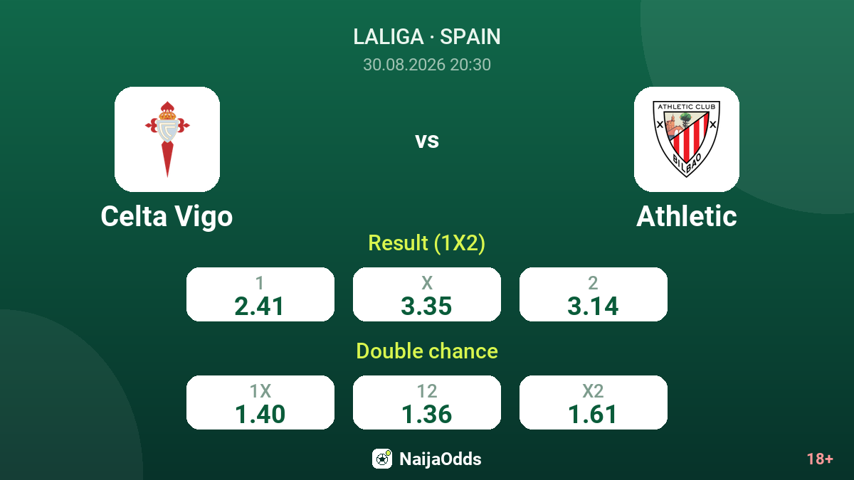 Celta Vigo vs Athletic — odds