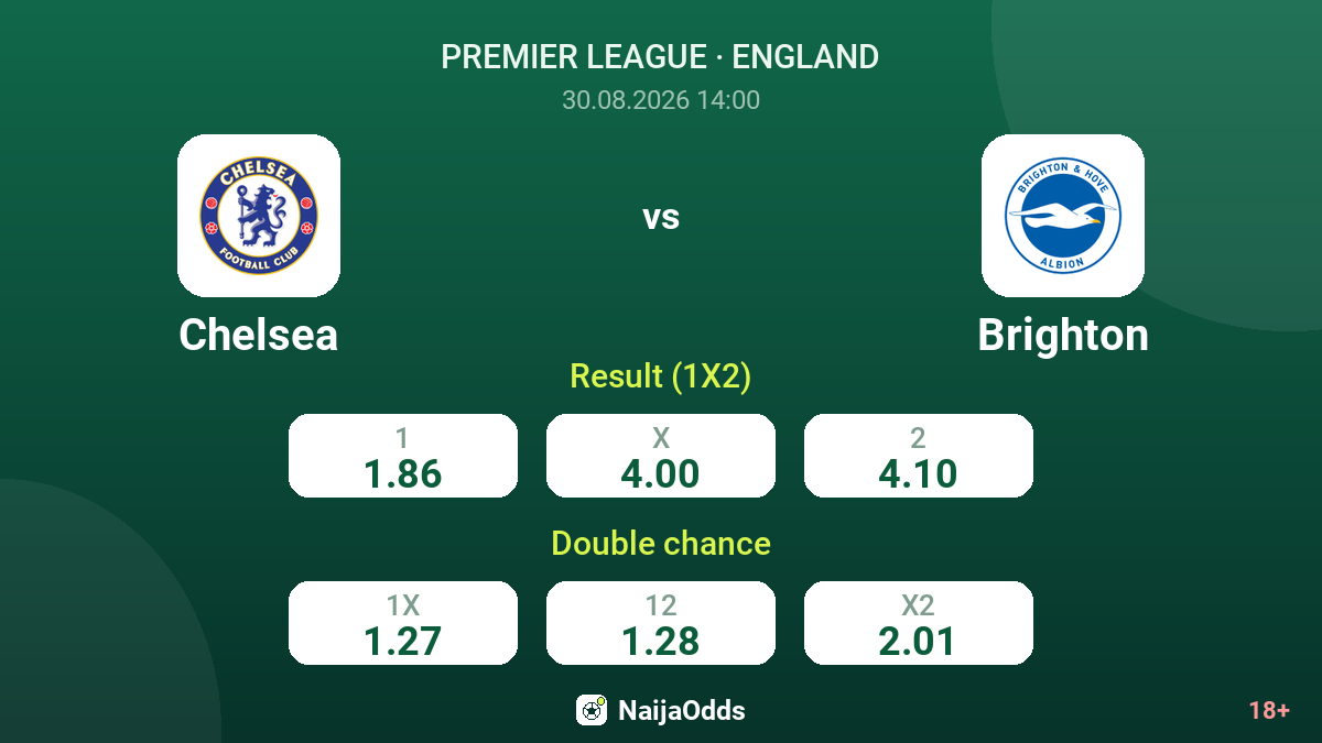 Chelsea vs Brighton — odds