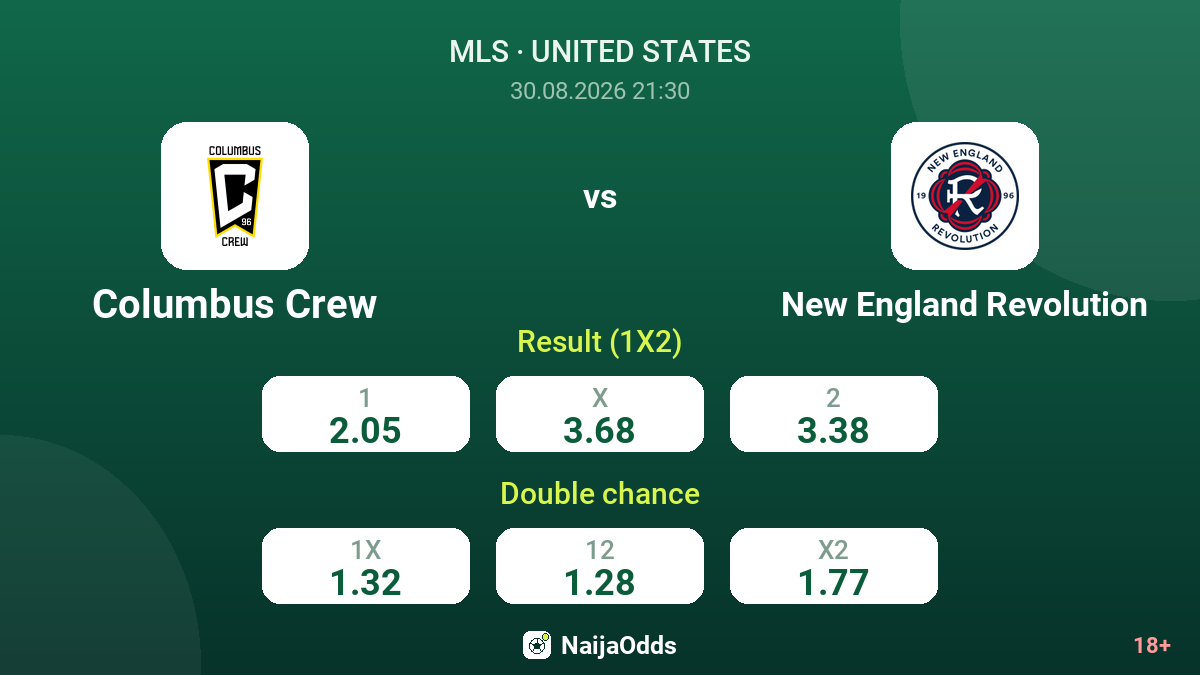 Columbus Crew vs New England Revolution — odds
