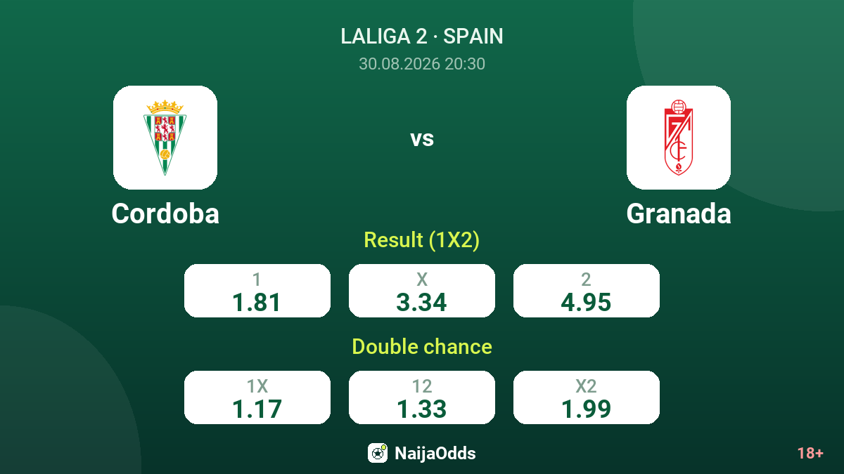 Cordoba vs Granada — odds