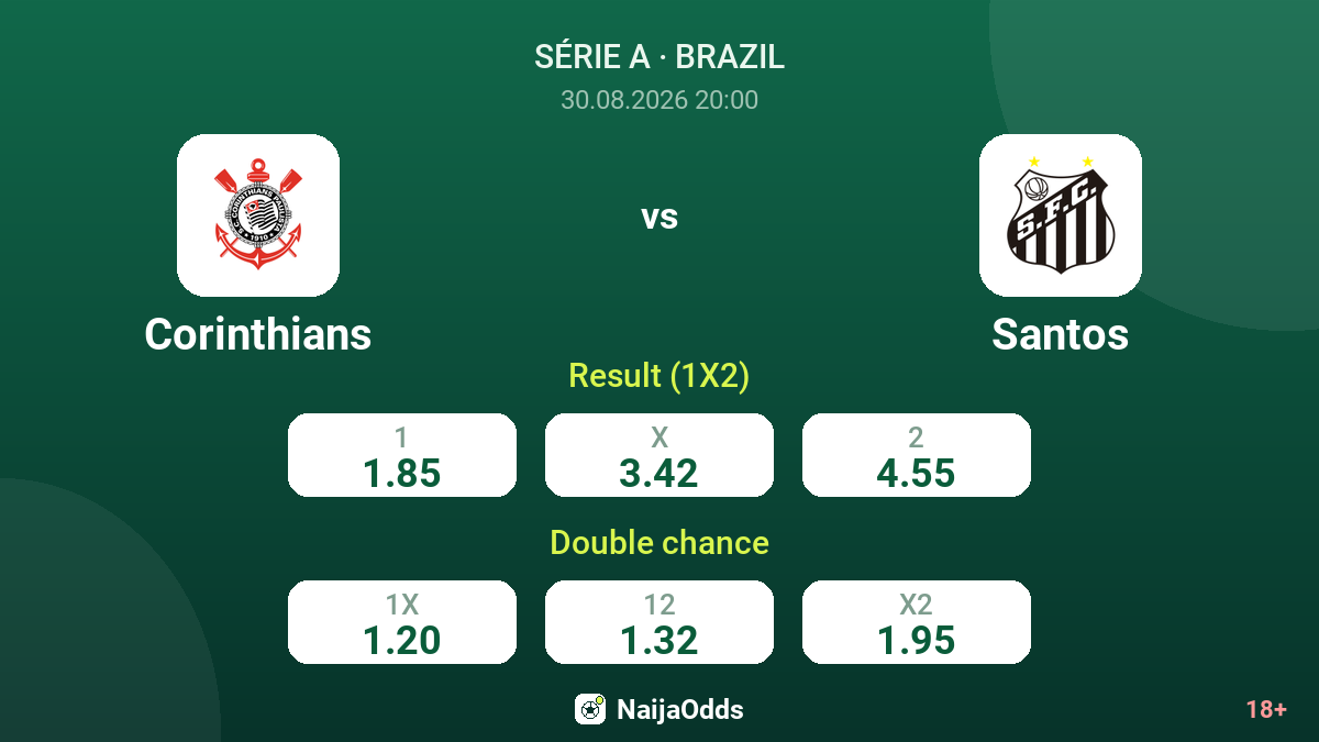 Corinthians vs Santos — odds