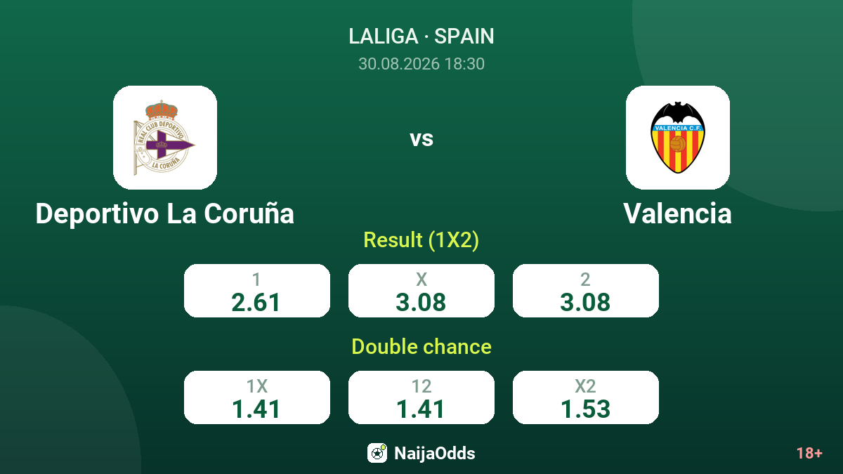 Deportivo La Coruña vs Valencia — odds