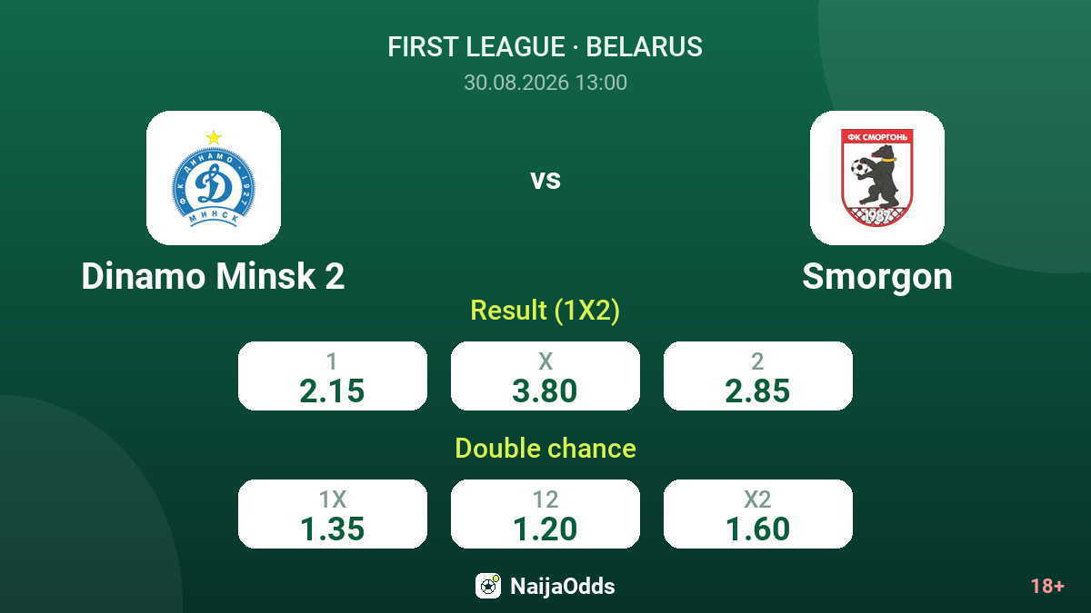 Dinamo Minsk 2 vs Smorgon — odds