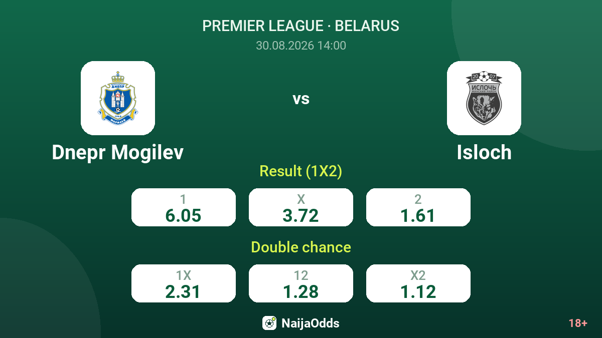 Dnepr Mogilev vs Isloch — odds