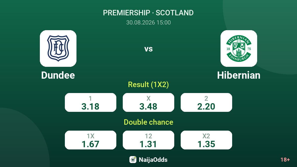 Dundee vs Hibernian — odds
