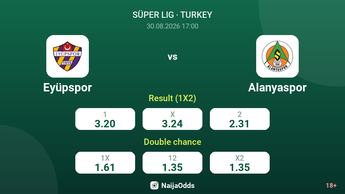 Eyüpspor vs Alanyaspor — odds