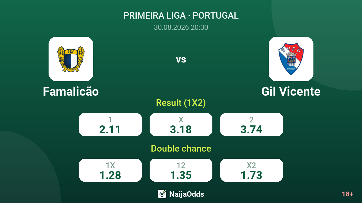 Famalicão vs Gil Vicente — odds