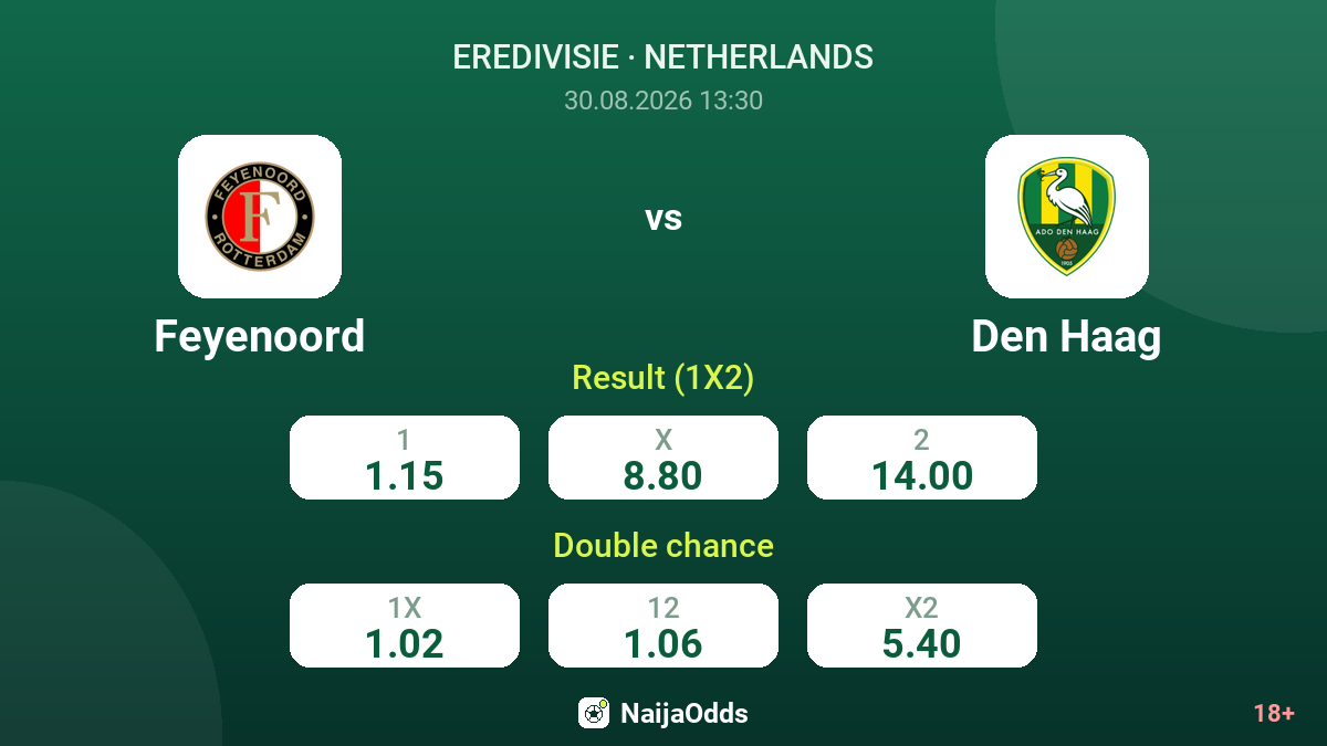 Feyenoord vs Den Haag — odds
