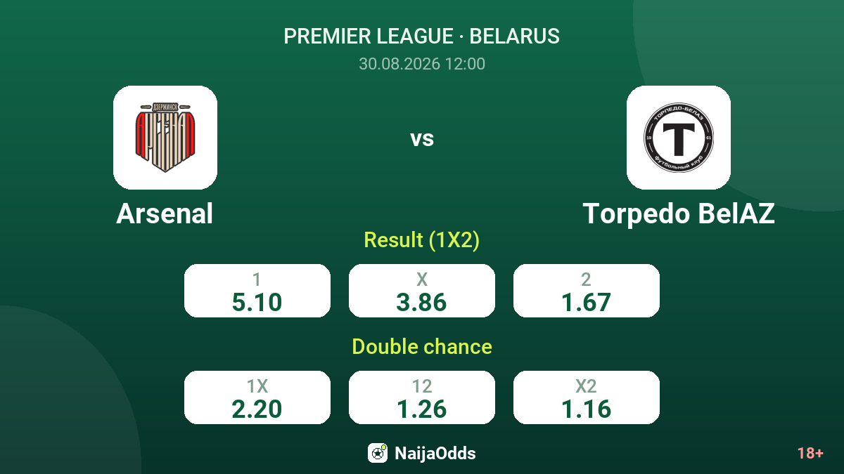 Arsenal vs Torpedo BelAZ — odds