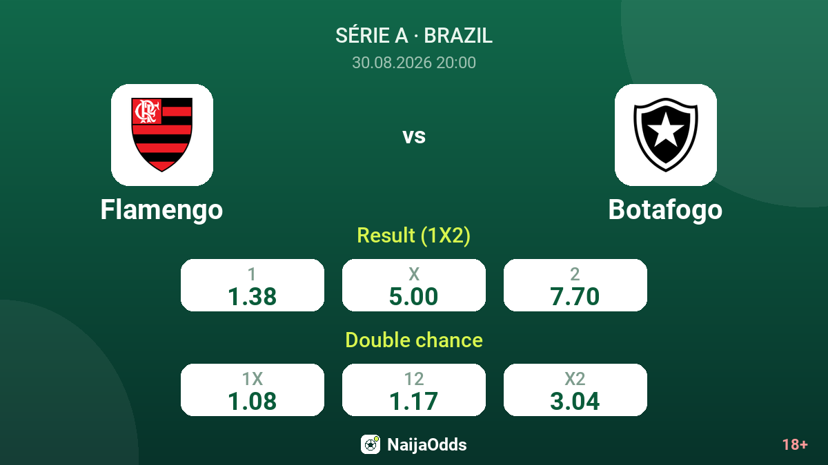 Flamengo vs Botafogo — odds