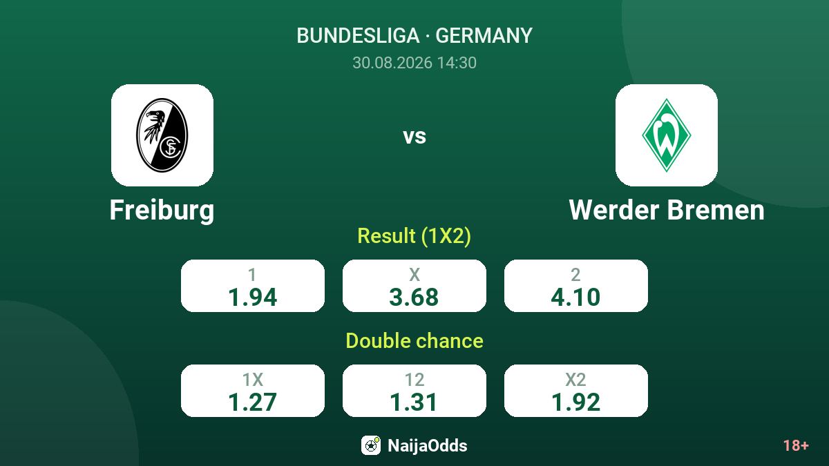 Freiburg vs Werder Bremen — odds