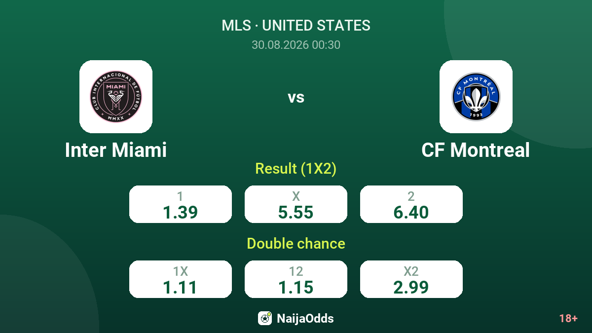 Inter Miami vs CF Montreal — odds