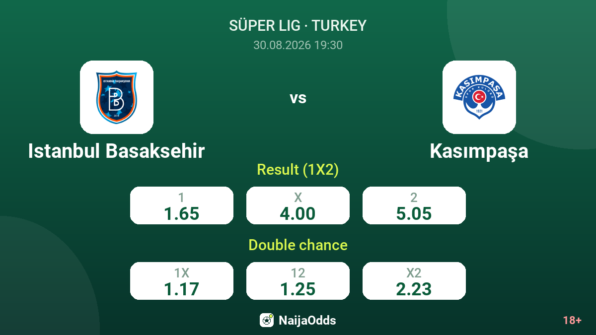 Istanbul Basaksehir vs Kasımpaşa — odds