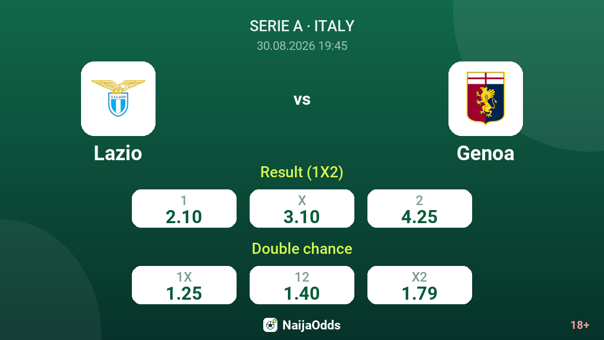 Lazio vs Genoa — odds
