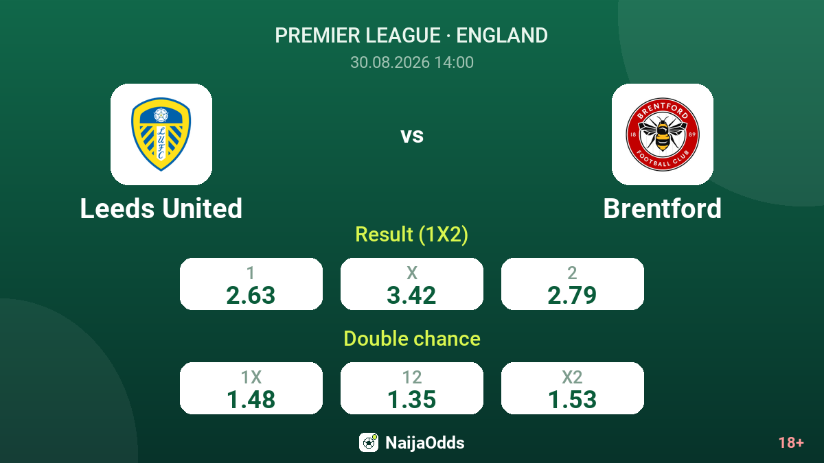 Leeds United vs Brentford — odds
