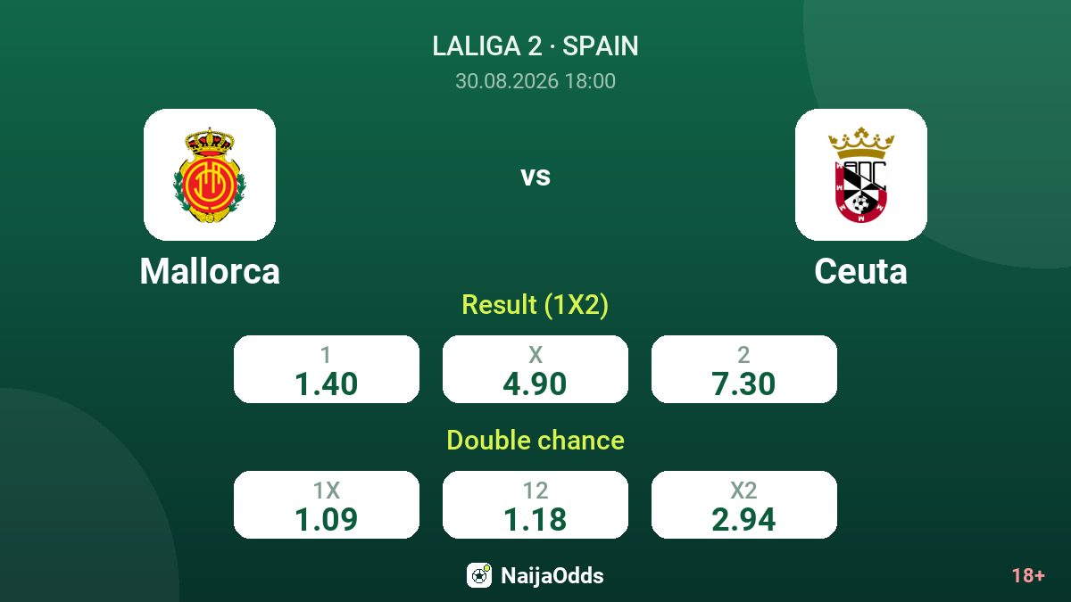 Mallorca vs Ceuta — odds