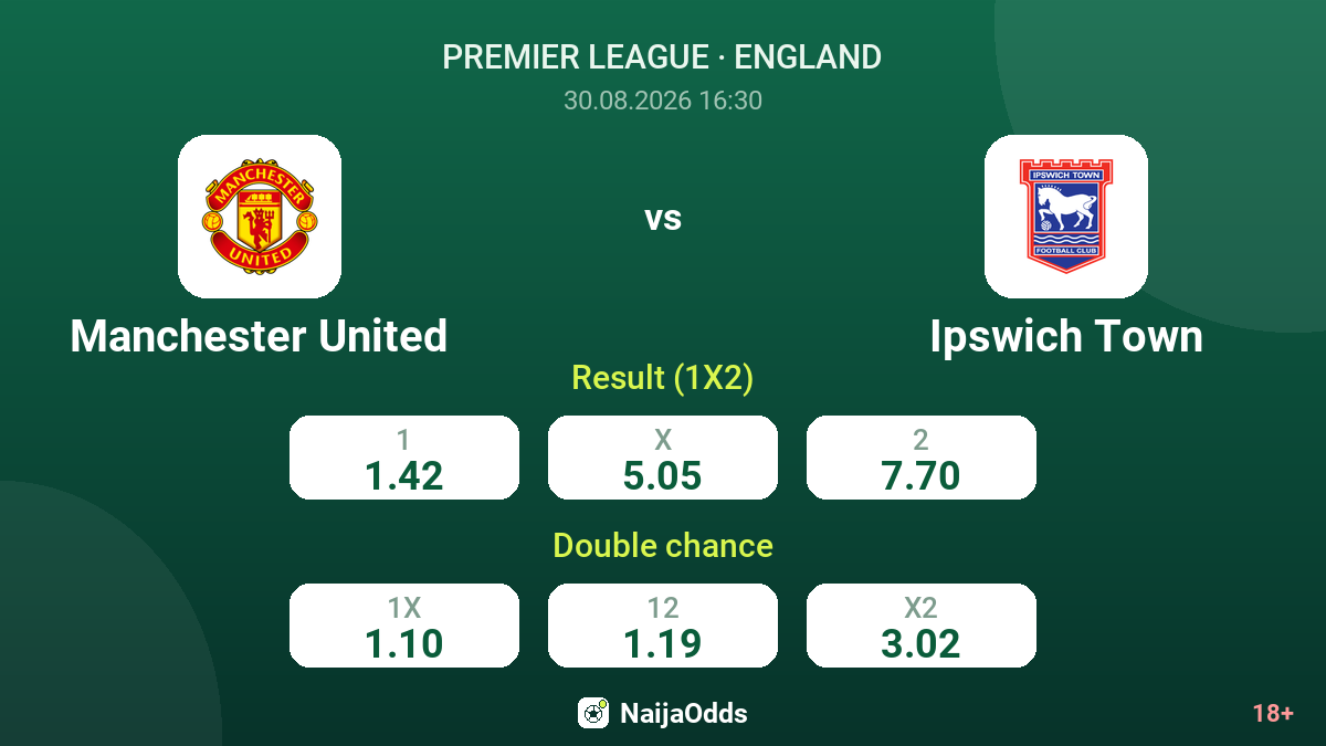 Manchester United vs Ipswich Town — odds