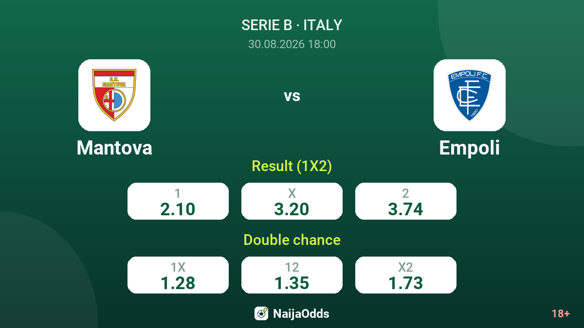 Mantova vs Empoli — odds