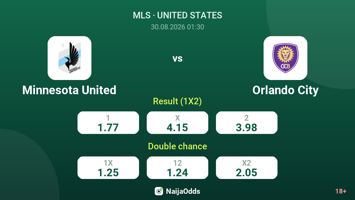 Minnesota United vs Orlando City — odds