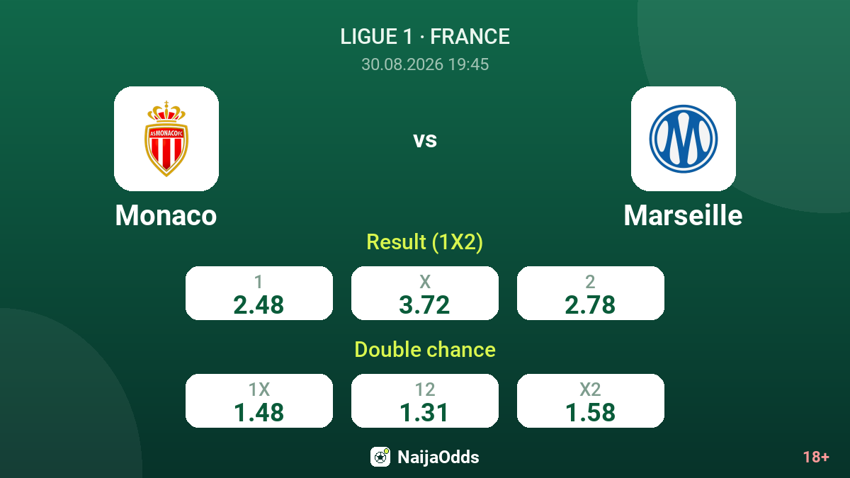 Monaco vs Marseille — odds