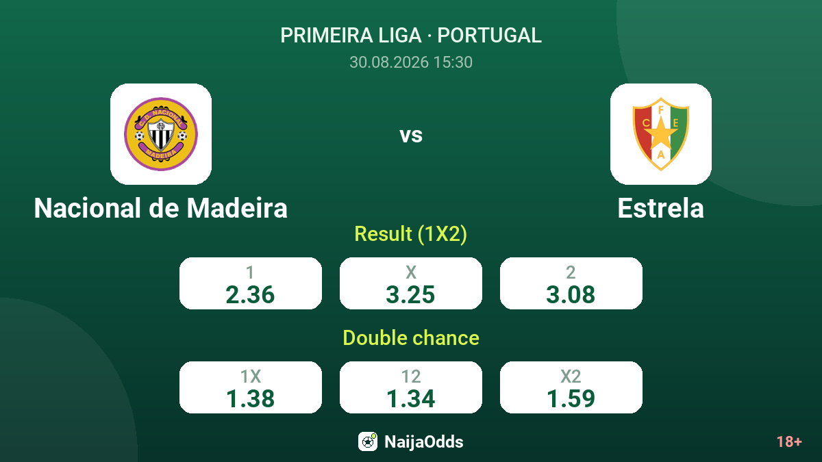 Nacional de Madeira vs Estrela — odds