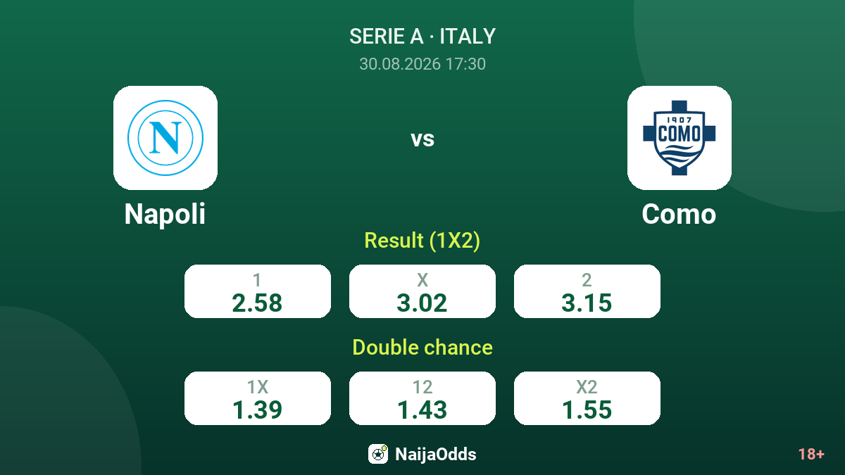Napoli vs Como — odds