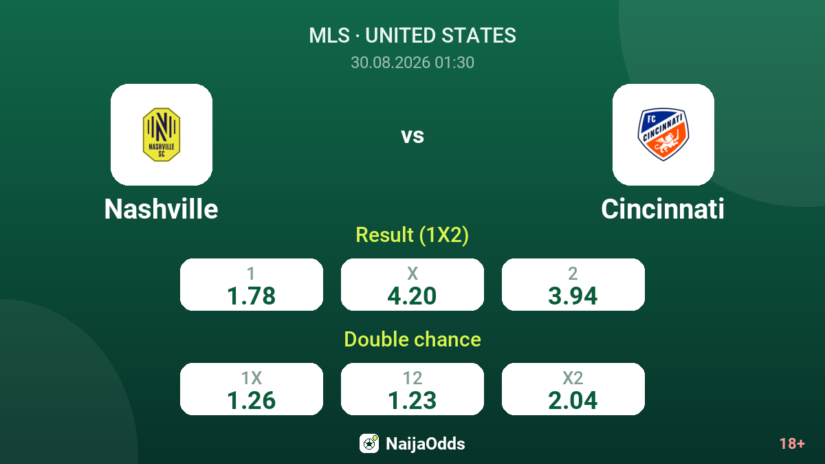 Nashville vs Cincinnati — odds
