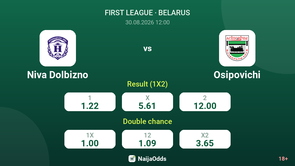 Niva Dolbizno vs Osipovichi — odds