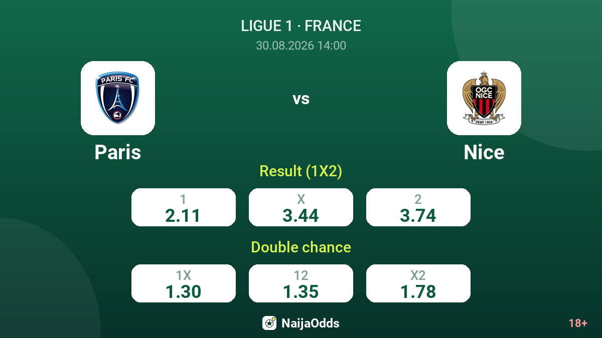 Paris vs Nice — odds