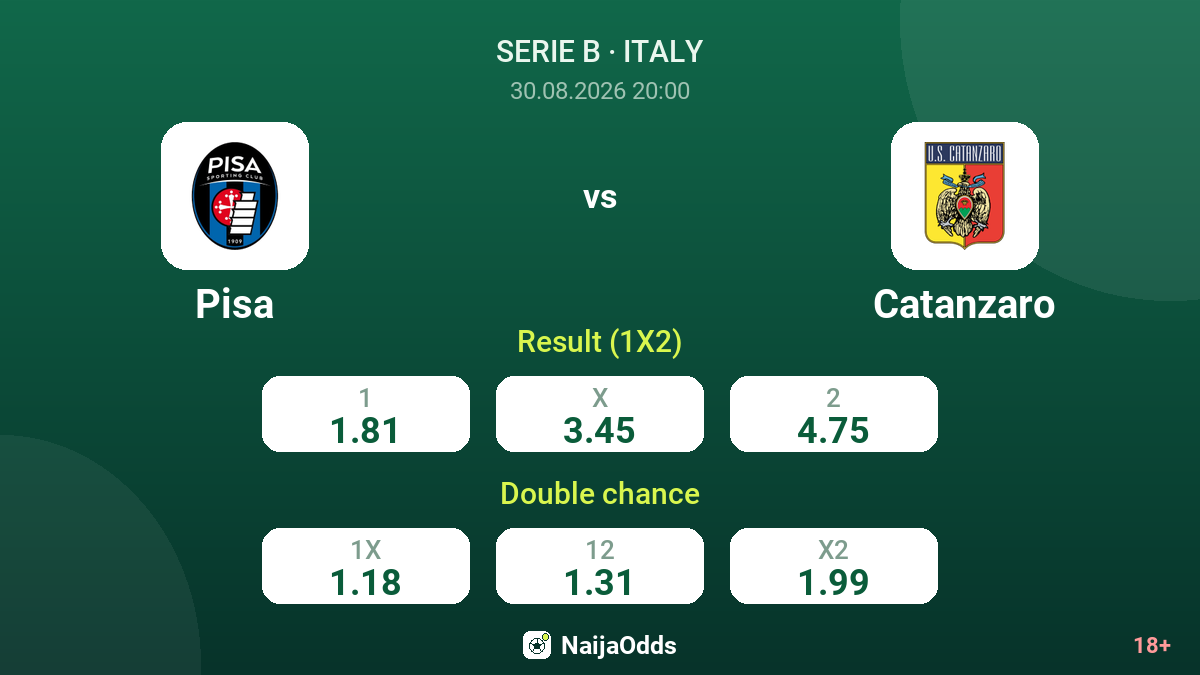 Pisa vs Catanzaro — odds