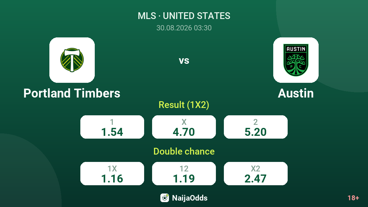 Portland Timbers vs Austin — odds