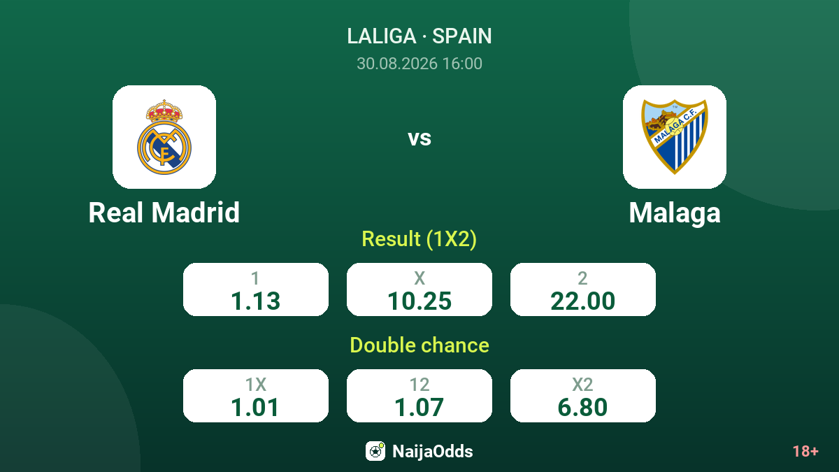 Real Madrid vs Malaga — odds