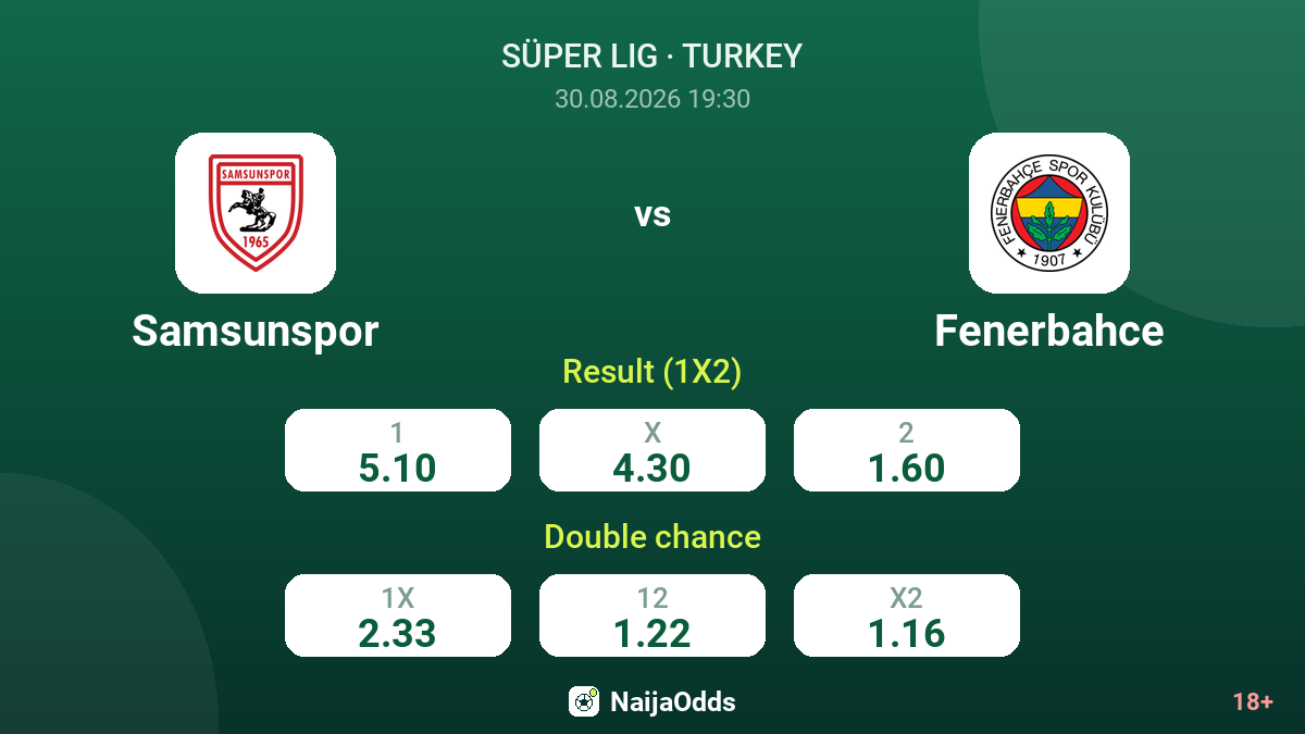 Samsunspor vs Fenerbahce — odds