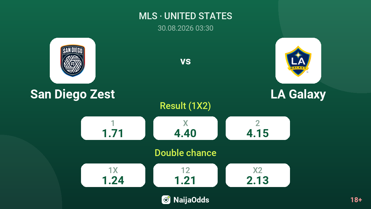 San Diego Zest vs LA Galaxy — odds