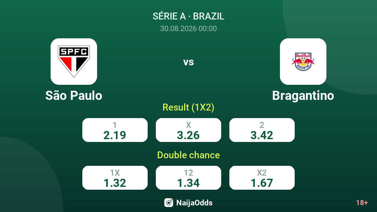 São Paulo vs Bragantino — odds