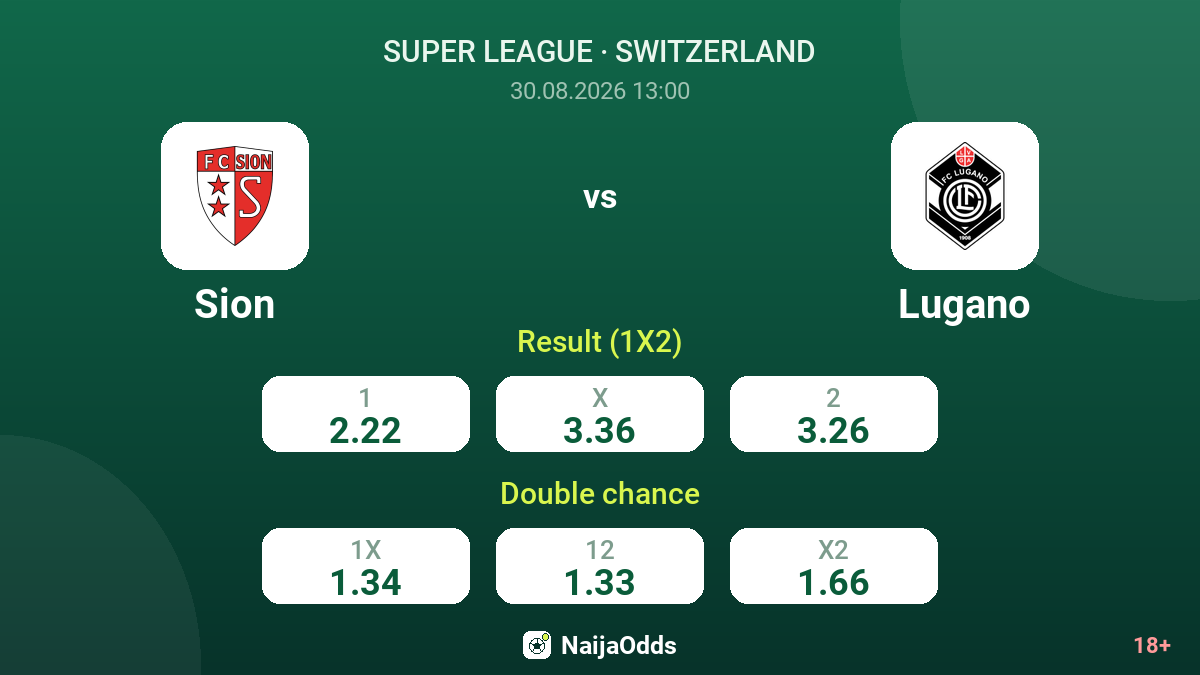 Sion vs Lugano — odds