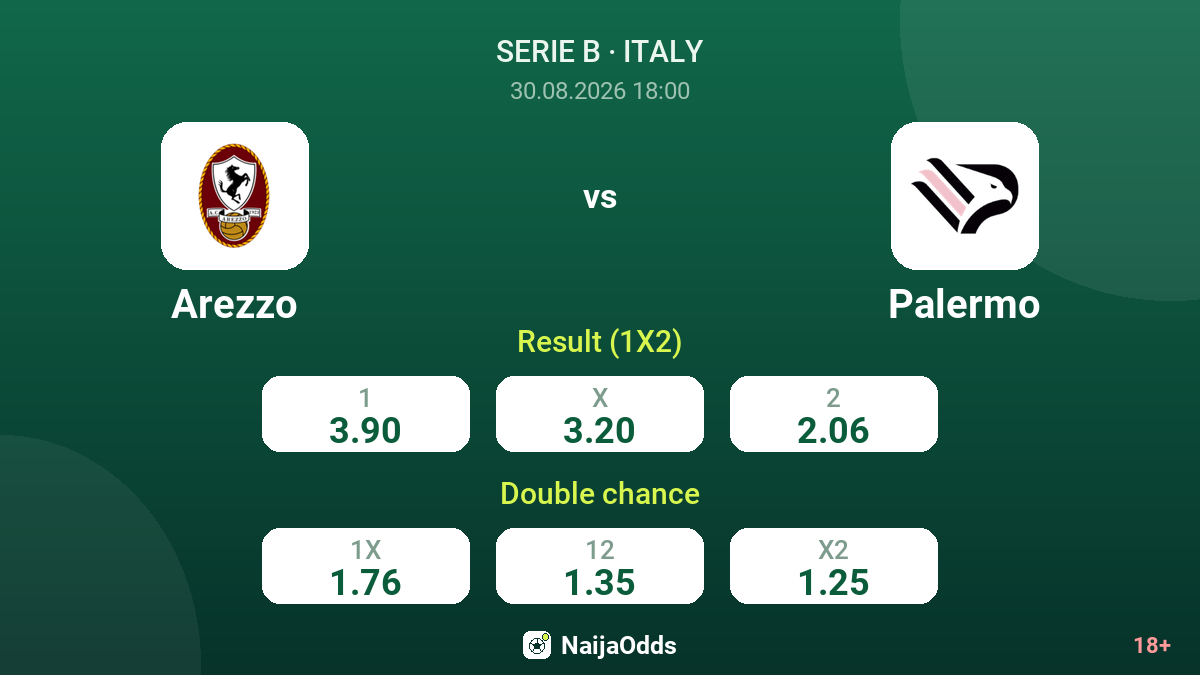 Arezzo vs Palermo — odds