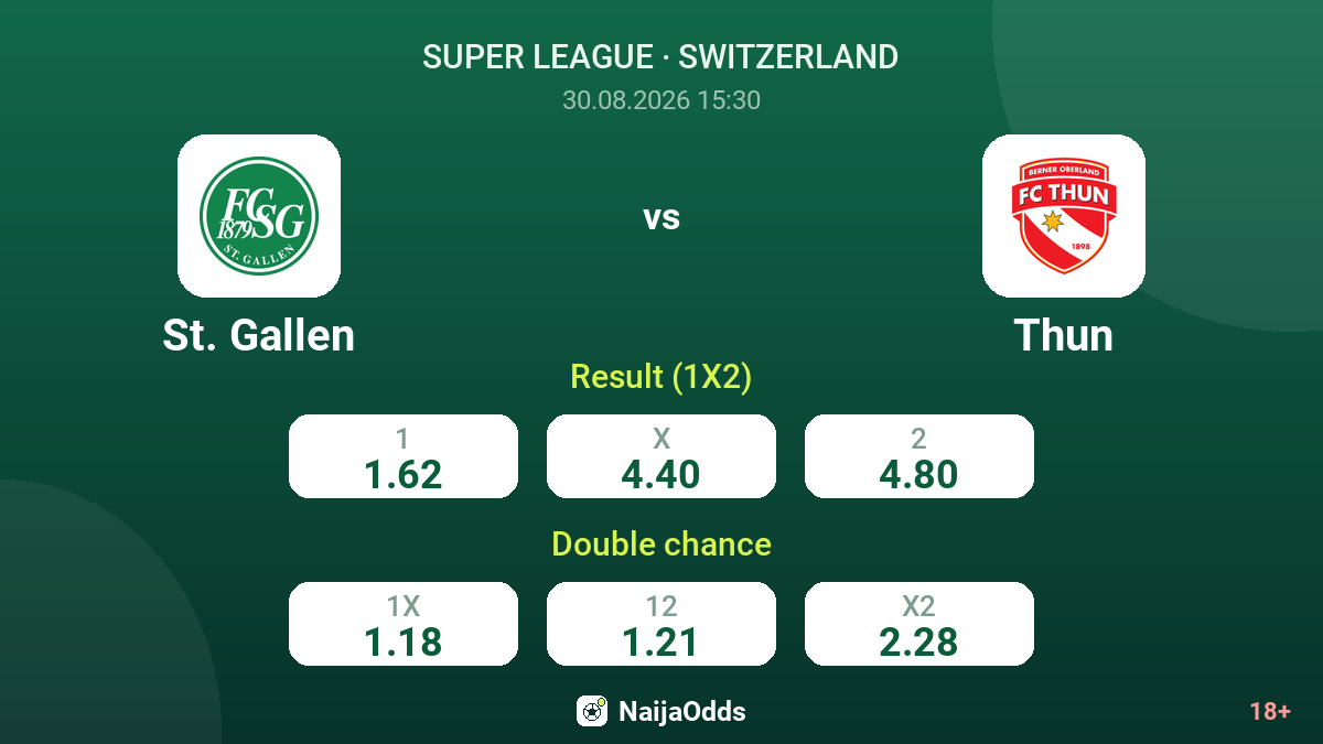 St. Gallen vs Thun — odds