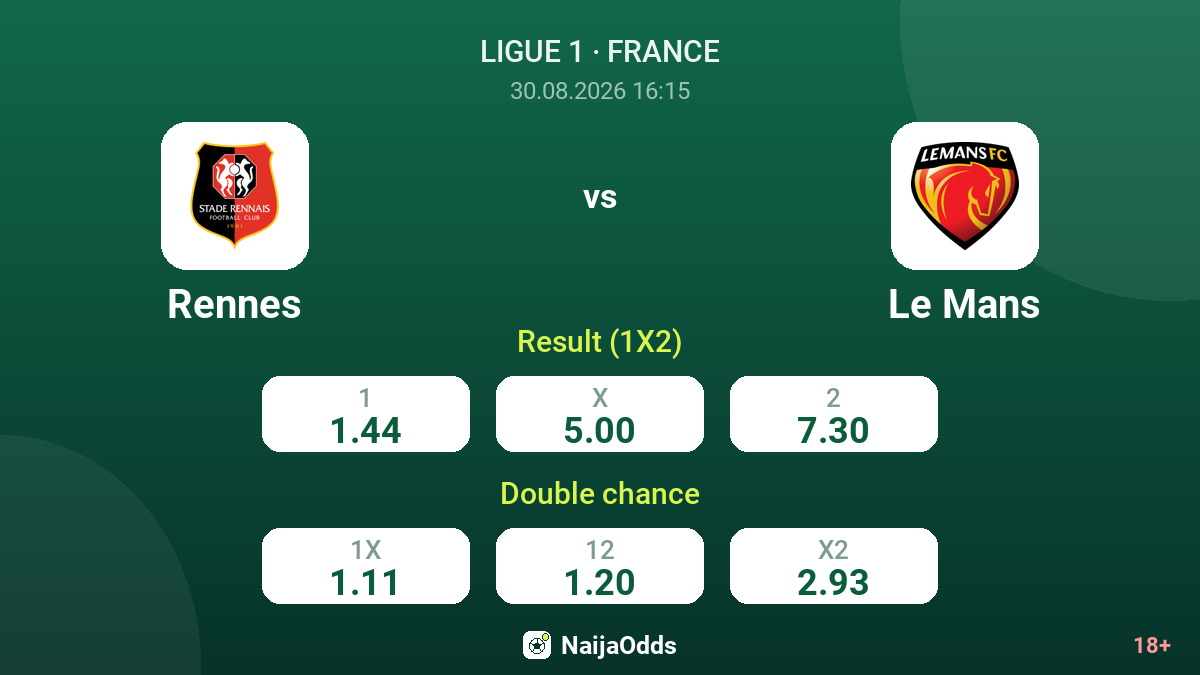 Rennes vs Le Mans — odds
