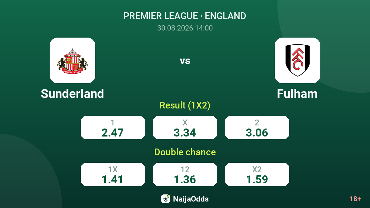 Sunderland vs Fulham — odds