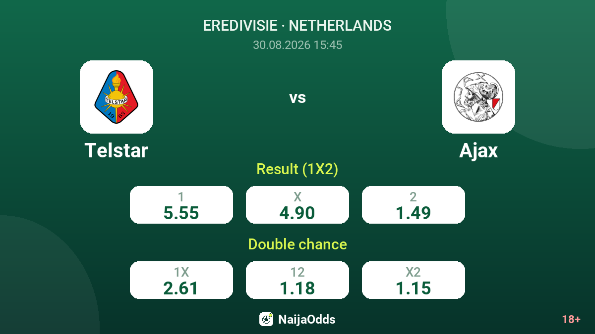 Telstar vs Ajax — odds
