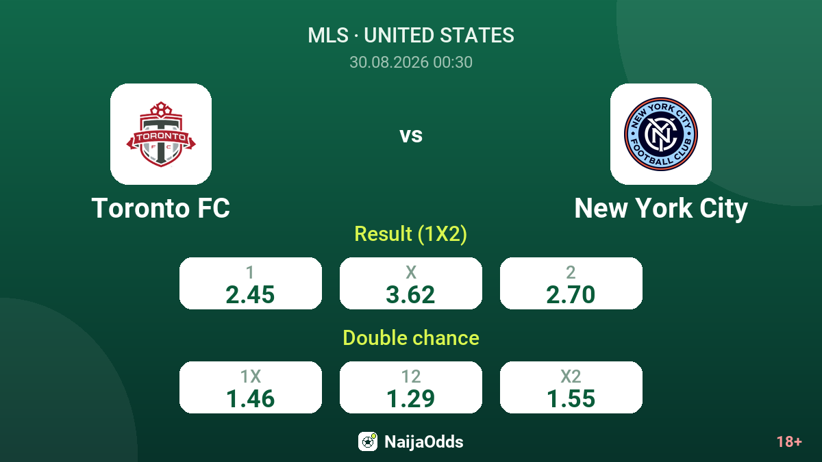 Toronto FC vs New York City — odds