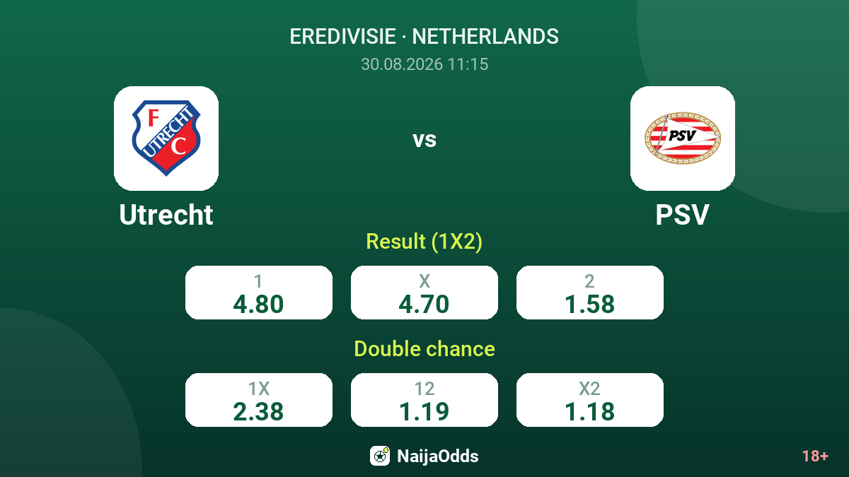 Utrecht vs PSV — odds