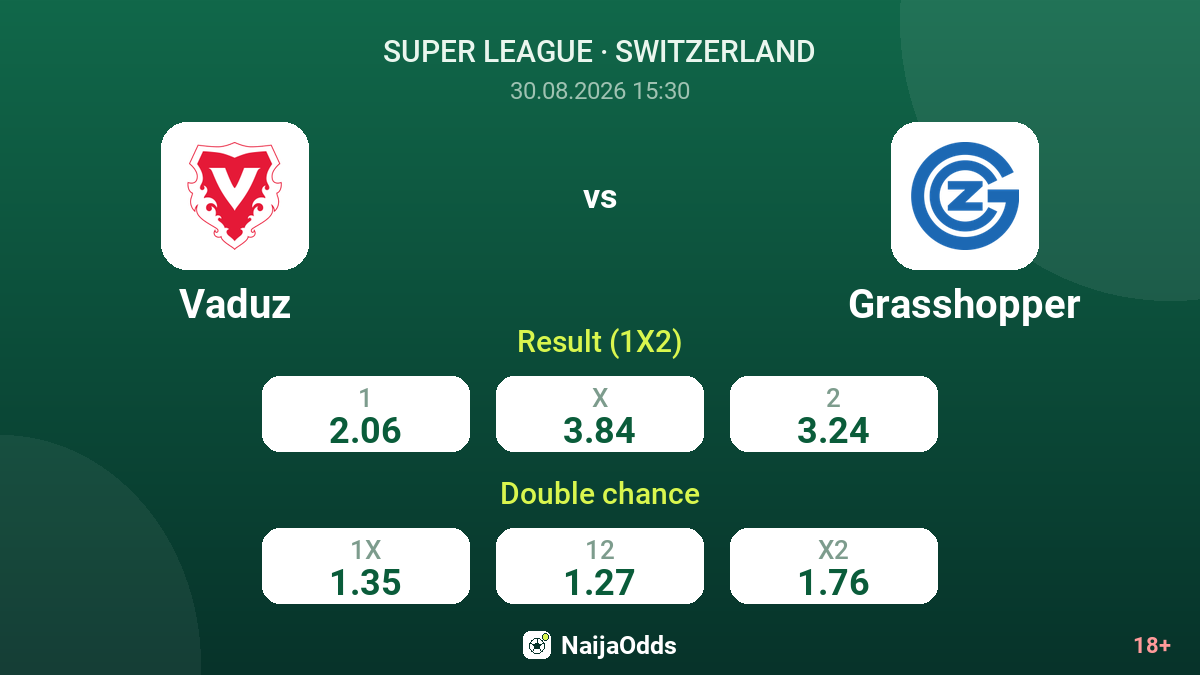 Vaduz vs Grasshopper — odds